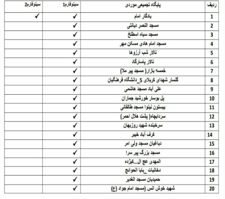 مراکز واکسیناسیون شهرستان رشت، ۲۶ شهریور ۱۴۰۰ مراکز واکسیناسیون شهرستان رشت، ۲۶ شهریور ۱۴۰۰