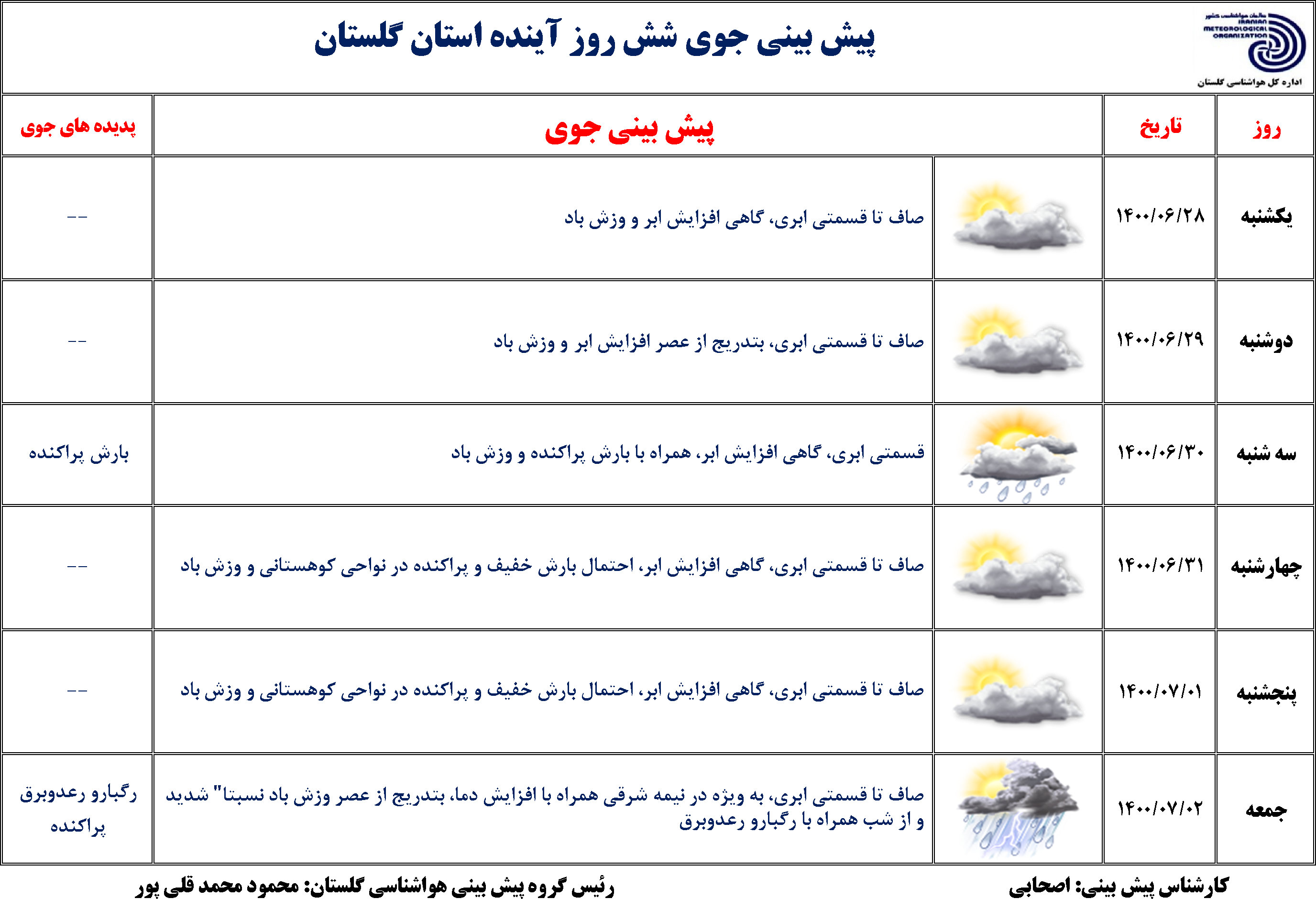 پیش بینی وضع هوای گلستان تا پایان هفته پیش بینی وضع هوای گلستان تا پایان هفته