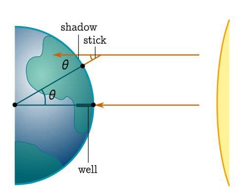اعتدال پاییزی و آغاز فصل پاییز اعتدال پاییزی و آغاز فصل پاییز