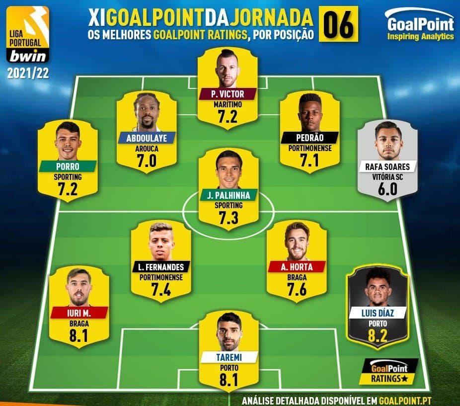 طارمی در تیم منتخب هفته لیگ پرتغال