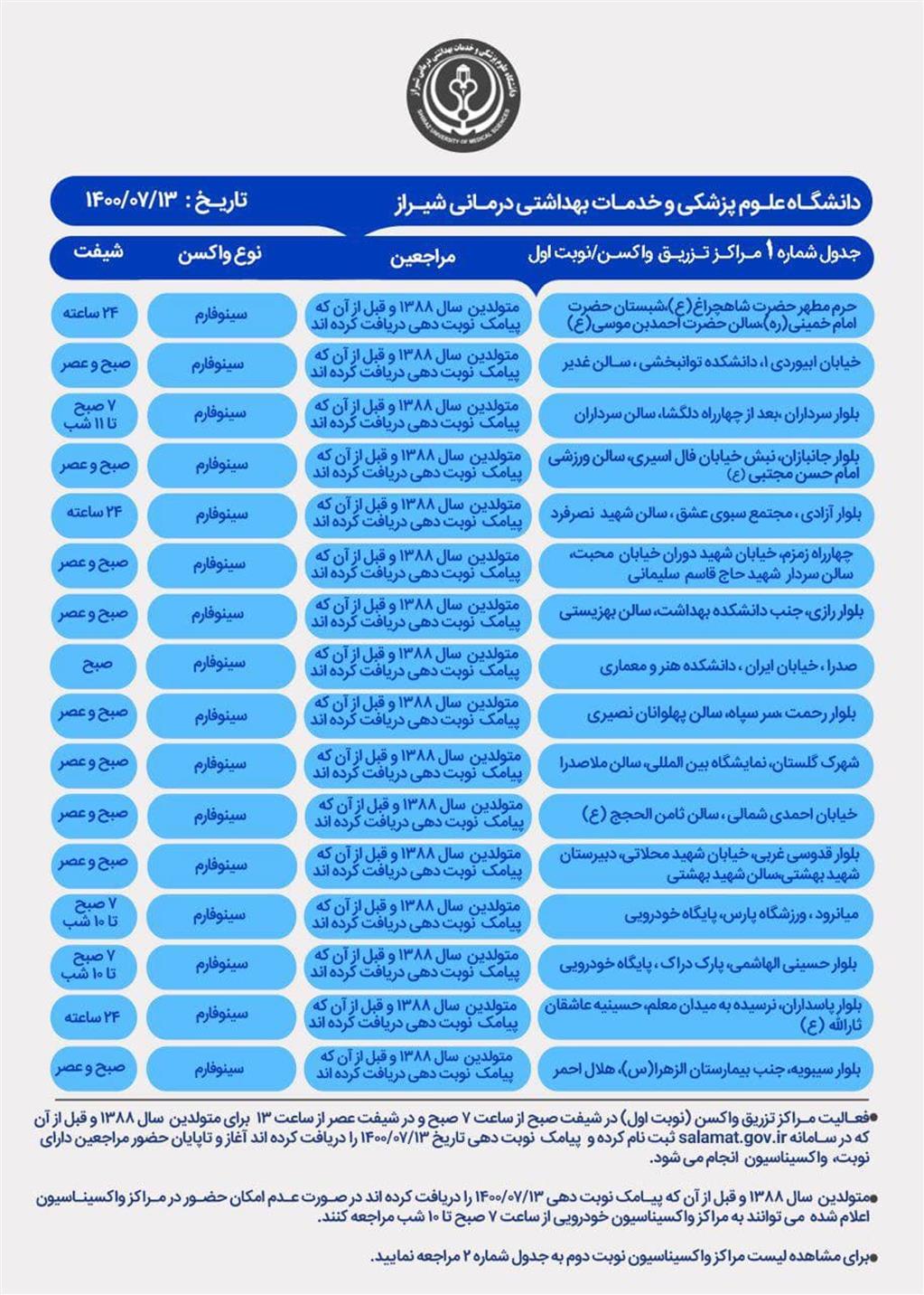 برنامه کاری مراکز واکسیناسیون کرونادر شیراز سه شنبه ۱۳ مهر برنامه کاری مراکز واکسیناسیون کرونادر شیراز سه شنبه ۱۳ مهر