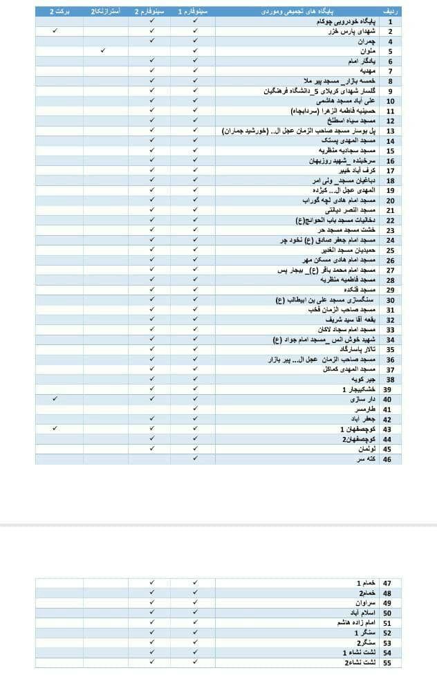 تزریق نوبت دوم واکسن برکت و آسترازنیکا در پایگاههای رشت تزریق نوبت دوم واکسن برکت و آسترازنیکا در پایگاههای رشت