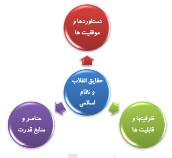 ابعاد حرکت و جهاد تبیین