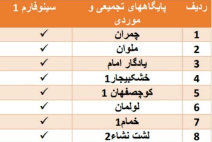 تزریق واکسن کرونا در ۸ پایگاه شهرستان رشت تزریق واکسن کرونا در ۸ پایگاه شهرستان رشت