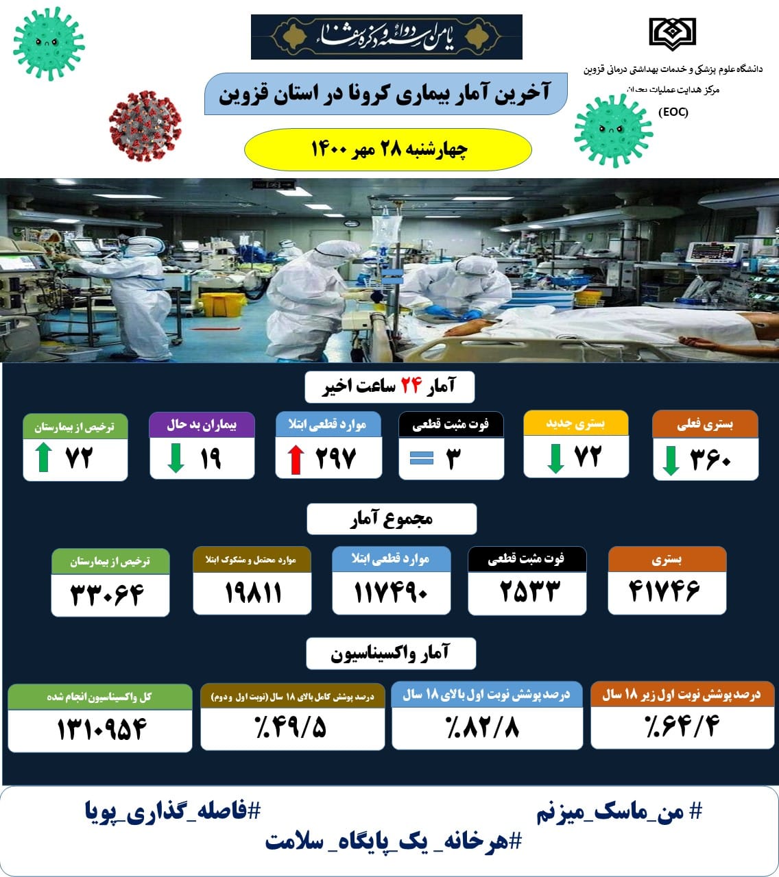 فوت ۳ بیمار کرونایی در استان قزوین