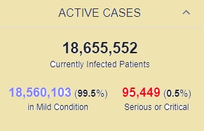 شناسایی بیش از ۲۳۱ میلیون بیمار کرونایی در جهان شناسایی بیش از ۲۳۱ میلیون بیمار کرونایی در جهان