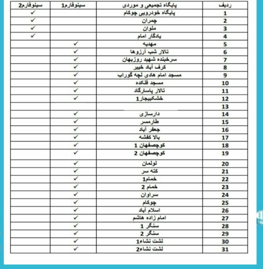 ۳۱ پایگاه در رشت آماده تزریق واکسن به شهروندان ۳۱ پایگاه در رشت آماده تزریق واکسن به شهروندان