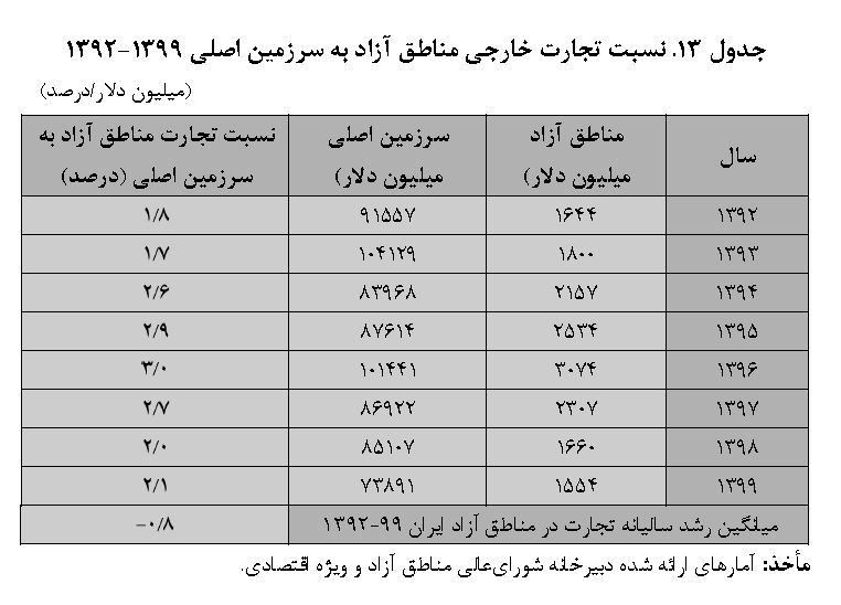کیش کجاست و به کدام سو خواهد رفت؟ کیش کجاست و به کدام سو خواهد رفت؟