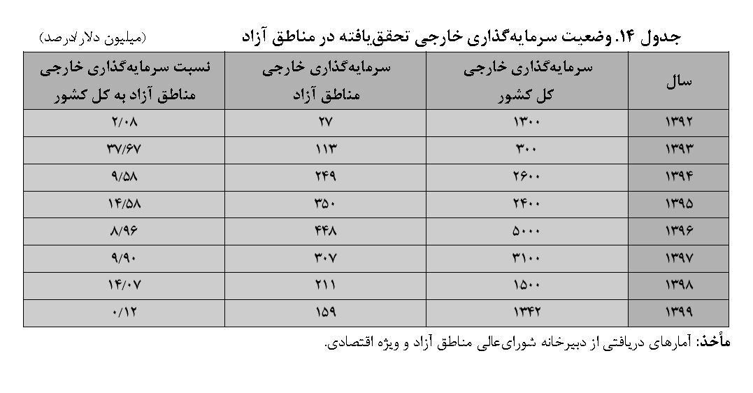 کیش کجاست و به کدام سو خواهد رفت؟ کیش کجاست و به کدام سو خواهد رفت؟