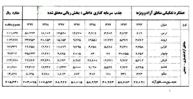 کیش کجاست و به کدام سو خواهد رفت؟ کیش کجاست و به کدام سو خواهد رفت؟