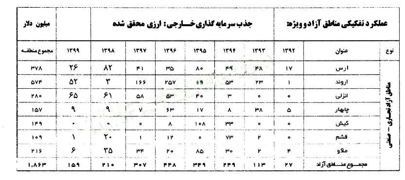 کیش کجاست و به کدام سو خواهد رفت؟ کیش کجاست و به کدام سو خواهد رفت؟