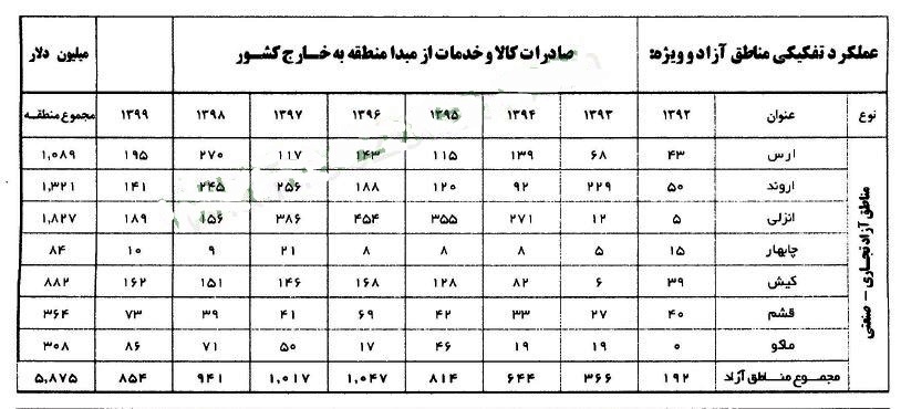 کیش کجاست و به کدام سو خواهد رفت؟ کیش کجاست و به کدام سو خواهد رفت؟