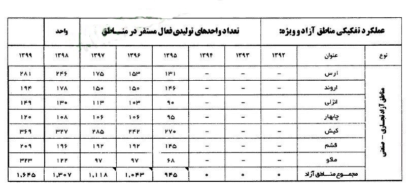 کیش کجاست و به کدام سو خواهد رفت؟ کیش کجاست و به کدام سو خواهد رفت؟