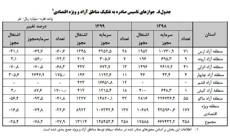 کیش کجاست و به کدام سو خواهد رفت؟ کیش کجاست و به کدام سو خواهد رفت؟