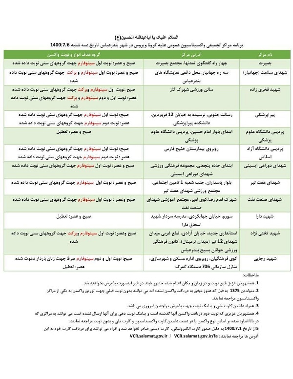 فهرست فعالیت مراکز واکسیناسیون در بندرعباس - ۶ مهر