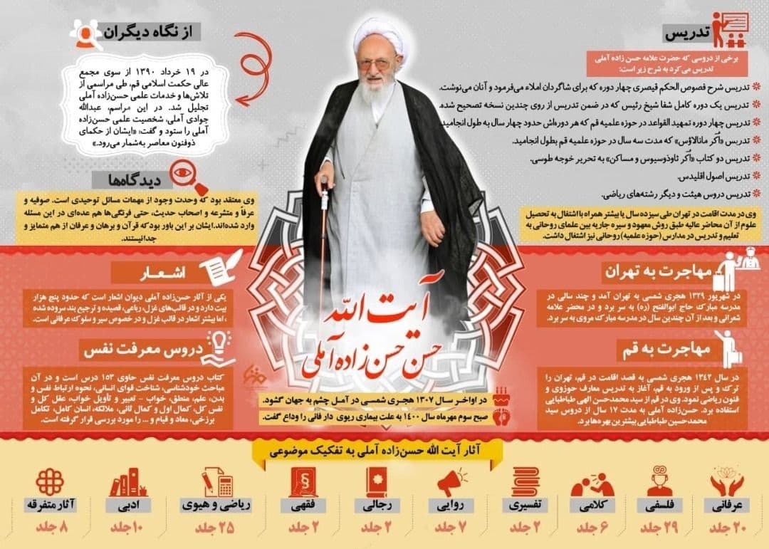 روایت اجمالی از زندگی علامه حسن زاده آملی