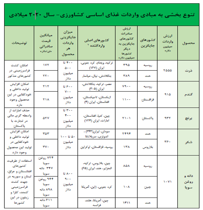 بررسی مسائل و ظرفیت های مغفول بخش کشاورزی و منابع طبیعی بررسی مسائل و ظرفیت های مغفول بخش کشاورزی و منابع طبیعی