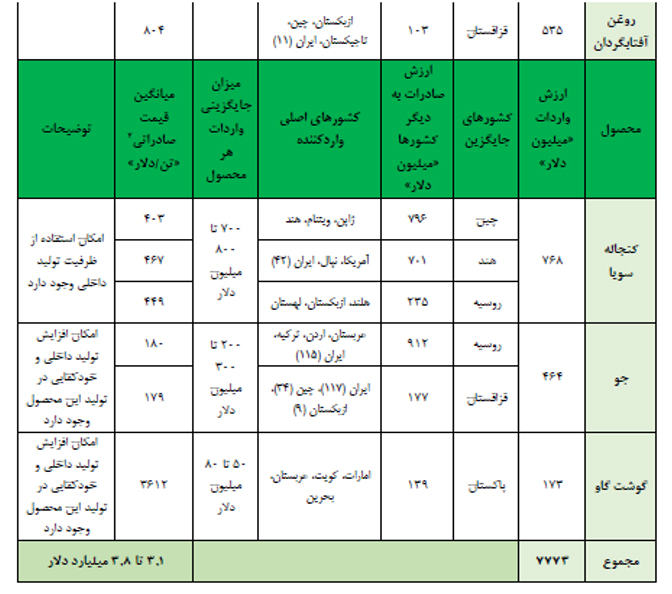 بررسی مسائل و ظرفیت های مغفول بخش کشاورزی و منابع طبیعی بررسی مسائل و ظرفیت های مغفول بخش کشاورزی و منابع طبیعی