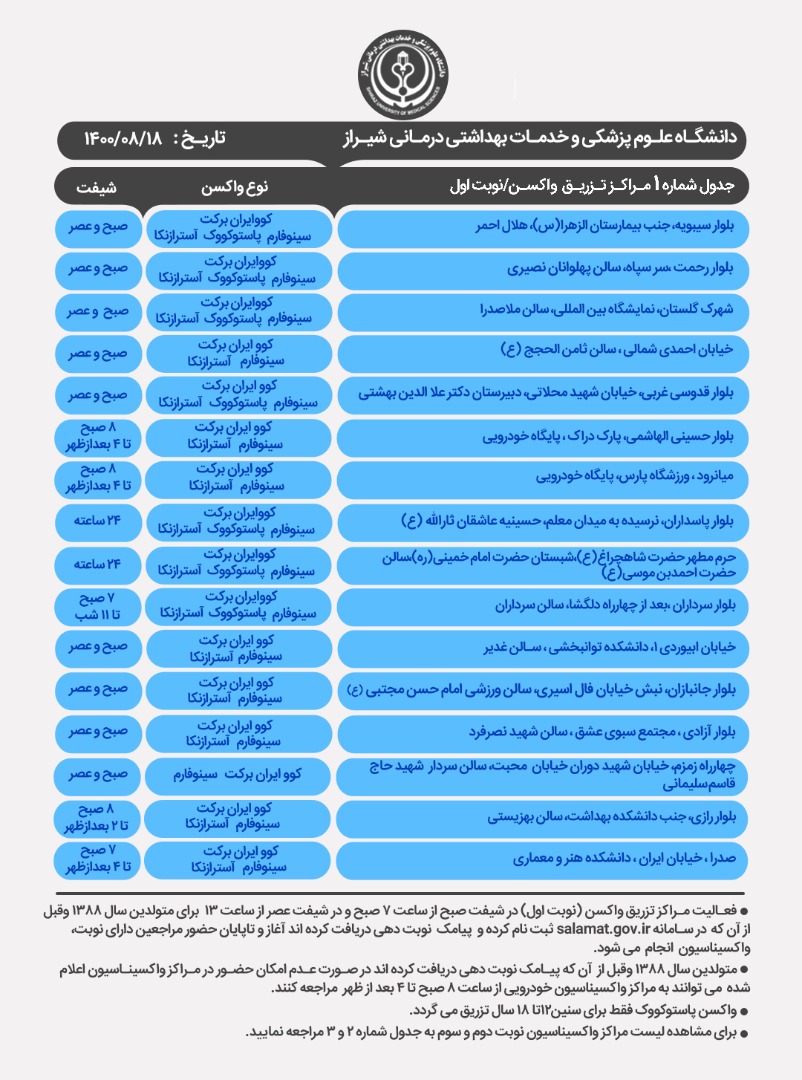 اعلام مراکز واکسیناسیون کرونا در شیراز سه شنبه ۱۸ آبان
