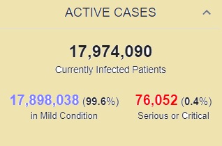 بستری بیش از ۱۷ میلیون بیمار کرونایی در جهان