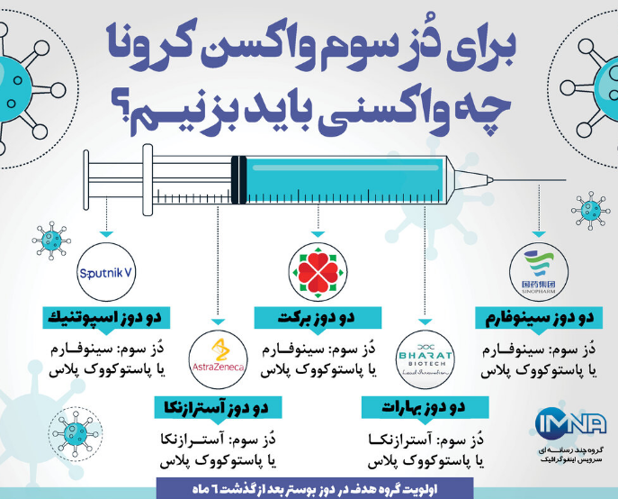 دُز سوم چه واکسنی بزنیم ؟