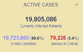 شناسایی بیش از ۲۵۶ میلیون بیمار کرونایی در جهان