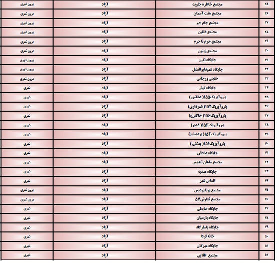فعال شدن ۵۲ جایگاه از مجموع ۶۳ جایگاه سوخت رسانی در قم فعال شدن ۵۲ جایگاه از مجموع ۶۳ جایگاه سوخت رسانی در قم