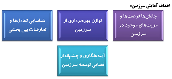 سند ملی آمایش سرزمین و الزامات اجرا سند ملی آمایش سرزمین و الزامات اجرا