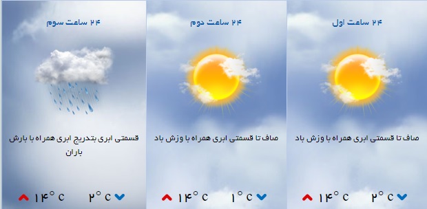 پیش بینی هوای قم در ۱۳ آذر ۱۴۰۰