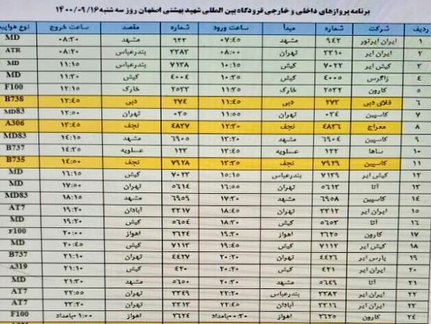 فهرست پروازهای فرودگاه اصفهان در سه شنبه ۱۶ آذر ۱۴۰۰ فهرست پروازهای فرودگاه اصفهان در سه شنبه ۱۶ آذر ۱۴۰۰
