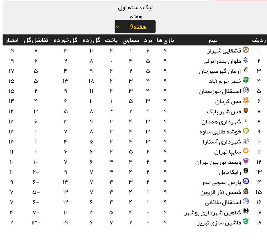 نخستین شکست خانگی رایکا نخستین شکست خانگی رایکا