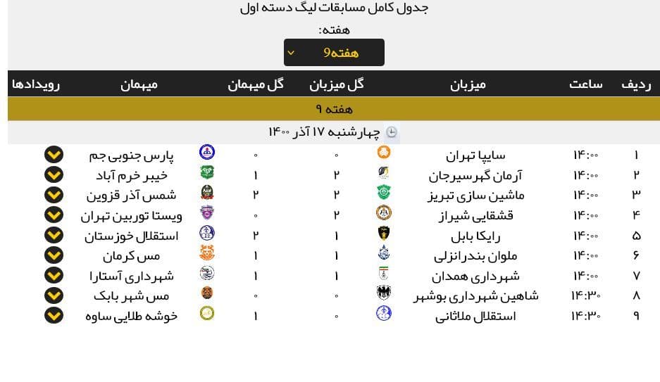 نخستین شکست خانگی رایکا نخستین شکست خانگی رایکا