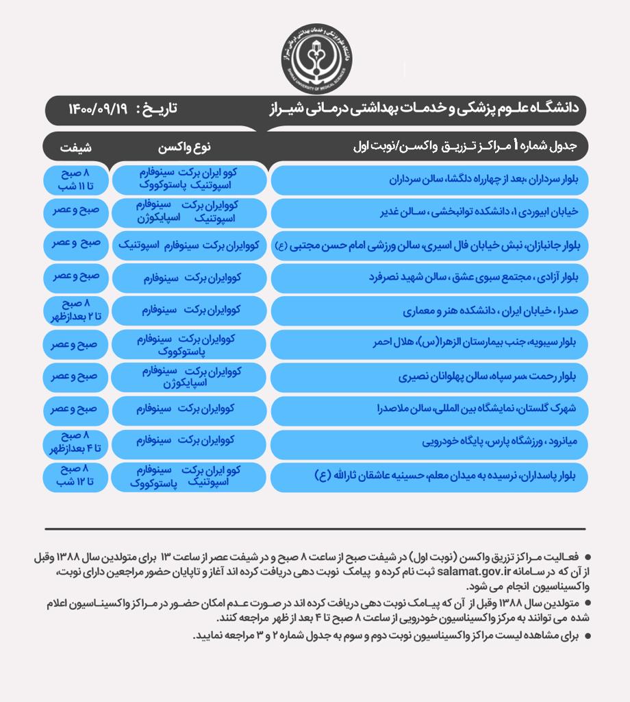اعلام مراکز واکسیناسیون کرونا در شیراز ؛جمعه، ۱۹ آذر