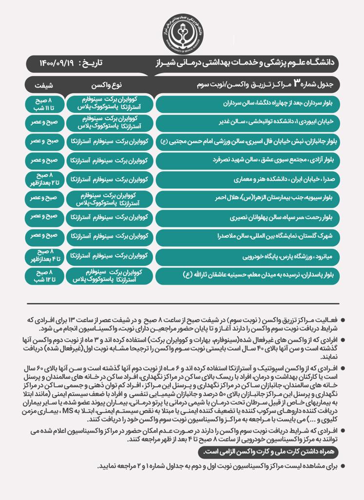 اعلام مراکز واکسیناسیون کرونا در شیراز ؛جمعه، ۱۹ آذر