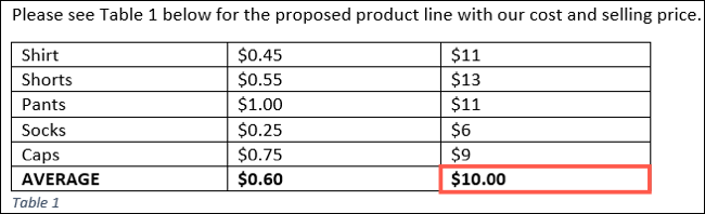 چگونه به جدول های ورد فرمول اضافه کنیم؟