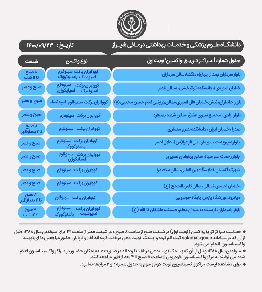 برنامه مراکز واکسیناسیون کرونا در شیراز ؛ سه شنبه ۲۳ آذر