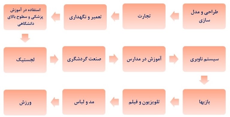 واقعیت افزوده چیست و چه کاربردهایی دارد؟ واقعیت افزوده چیست و چه کاربردهایی دارد؟