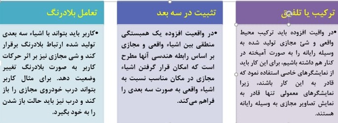 واقعیت افزوده چیست و چه کاربردهایی دارد؟ واقعیت افزوده چیست و چه کاربردهایی دارد؟