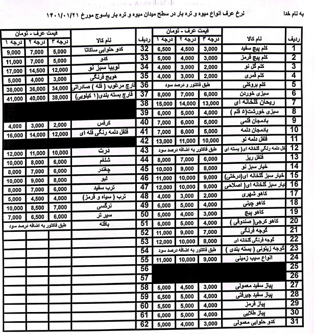 قیمت جدید اقلام میدان میوه و تره بار یاسوج اعلام شد