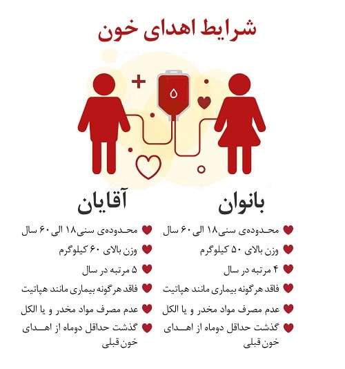 فوائد اهدای منظم خون