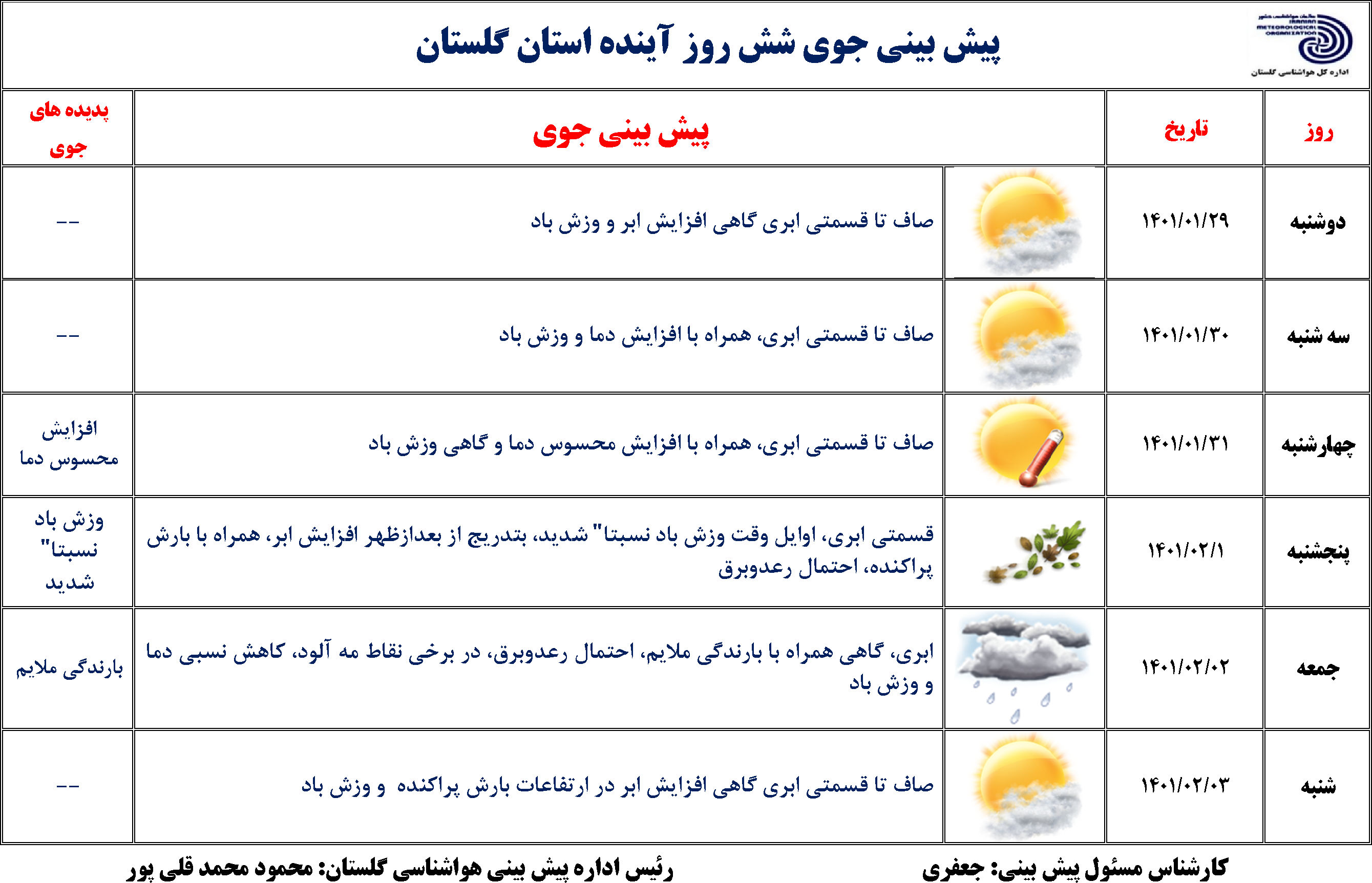 کاهش ابر و افزایش تدریجی دما از امروز