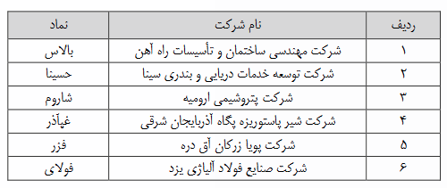 حجم مبنا در برخی نمادهای بورسی از امروز حذف می‌شود