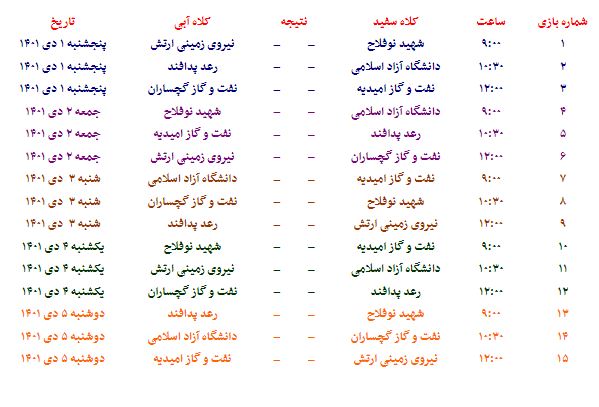 آغاز مرحله نخست سی و دومین دوره مسابقات لیگ برتر واترپلو از امروز آغاز مرحله نخست سی و دومین دوره مسابقات لیگ برتر واترپلو از امروز