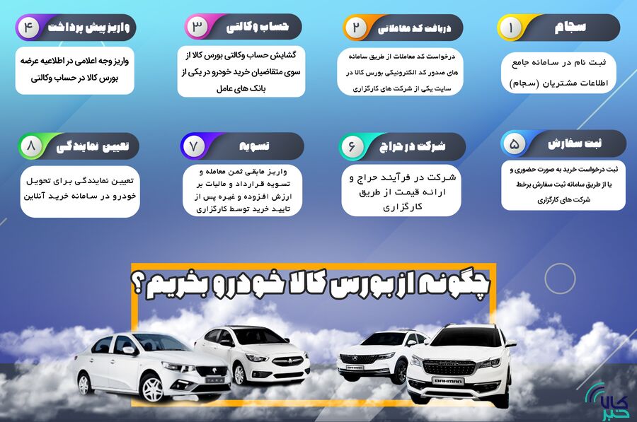 رایگان بودن همه مراحل خرید خودرو در بورس