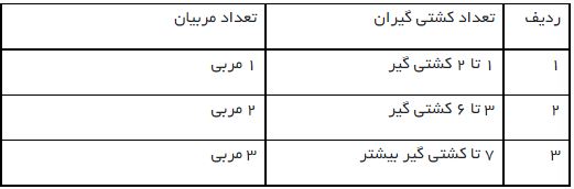 ابلاغ بخشنامه رقابت های کشتی قهرمانی بزرگسالان کشور