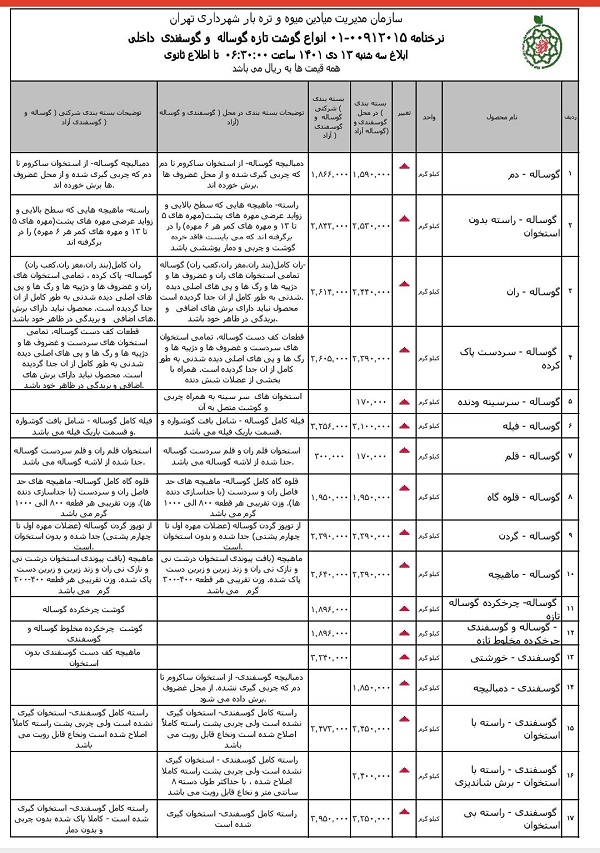 نرخنامه جدید گوشت قرمز در میادین میوه و تره بار