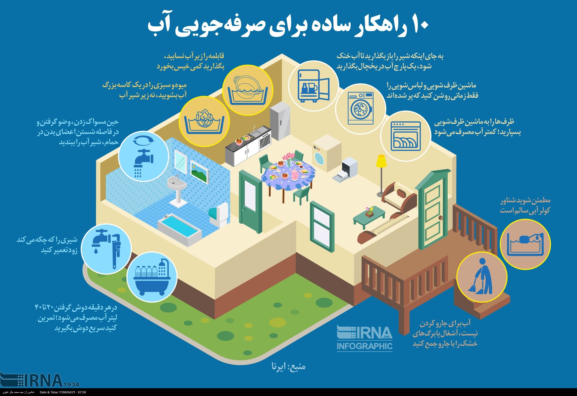 ۸۰ میلیون متر مکعب آب، کسری حجم مخازن سد‌های تهران