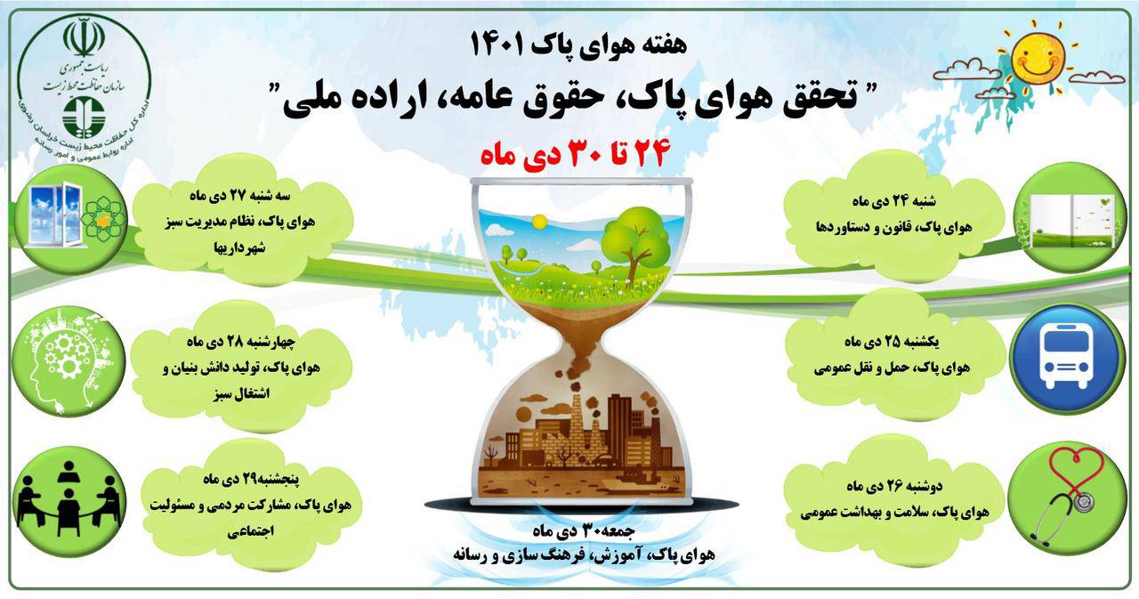 برگزاری هفته هوای پاک با شعار هوای پاک، حقوق عامه، اراده ملی