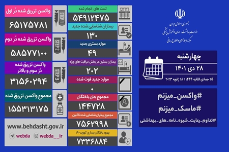تکرار دوباره روز «صفر» کرونایی در کشور