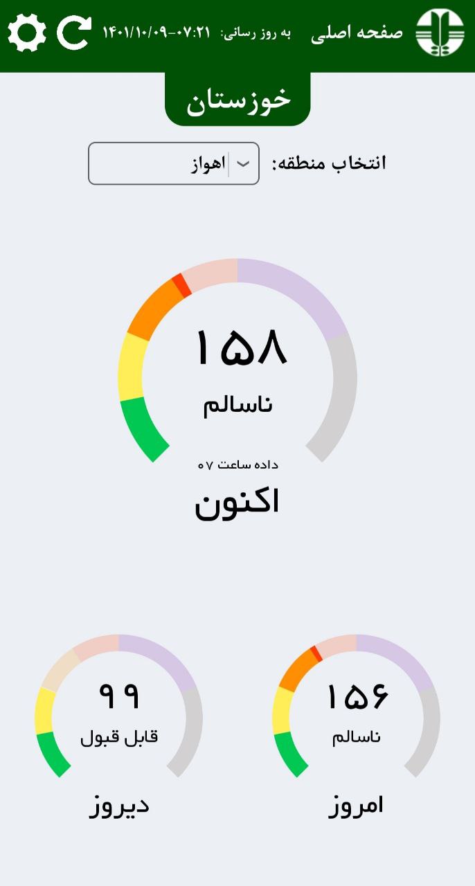 وضعیت قرمز آلودگی هوا در تهران و اهواز